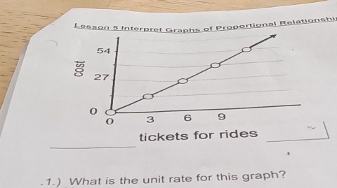 Lesson 5 Interpretraphs of Proportional Relationshi 
_ 
tickets for rides 
.1.) What is the unit rate for this graph?