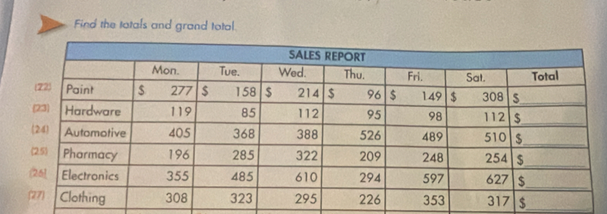 Find the totals and grand total.