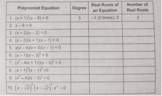 Real Roots of Number of