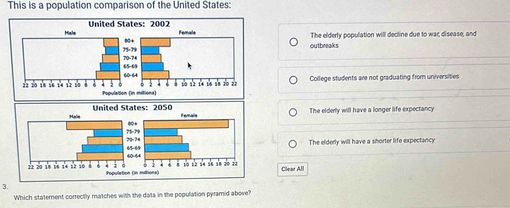 This is a population comparison of the United States:
The elderly population will decline due to war, disease, and
outbreaks
College students are not graduating from universities
The elderly will have a longer life expectancy
The elderly will have a shorter life expectancy
Clear All
3.
Which statement correctly matches with the data in the population pyramid above?