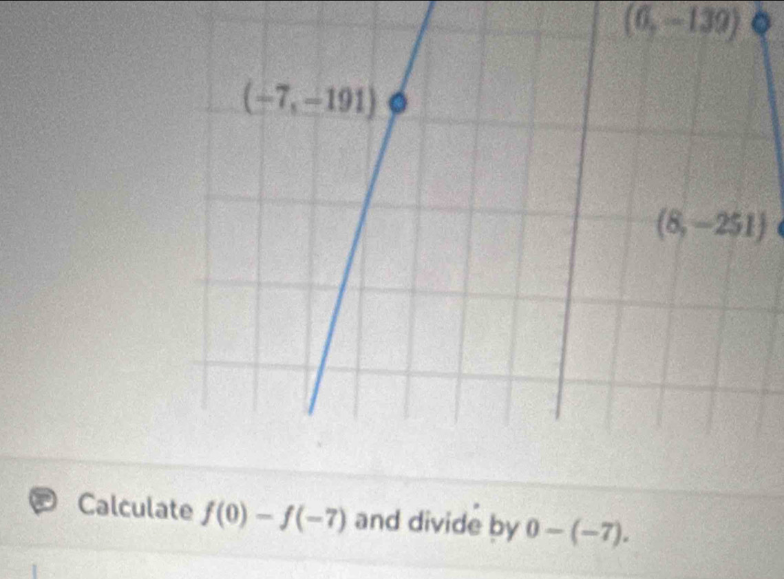 (6, c= (39) 。
Calculate f(0)-f(-7) and divide by 0-(-7).