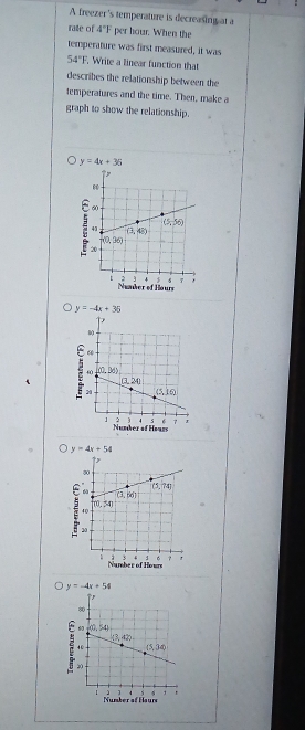 A freezer's temperature is decreasing at a
rate of 4°F per hour. When the
temperature was first measured, it was
54°F. Write a linear function that
describes the relationship between the
temperatures and the time. Then, make a
graph to show the relationship.
y=4x+36
Neader of Hours
y=-4x+35
ς
Nunder of Hoars
y=4x+54
y=-4x+54
Number of Haurs