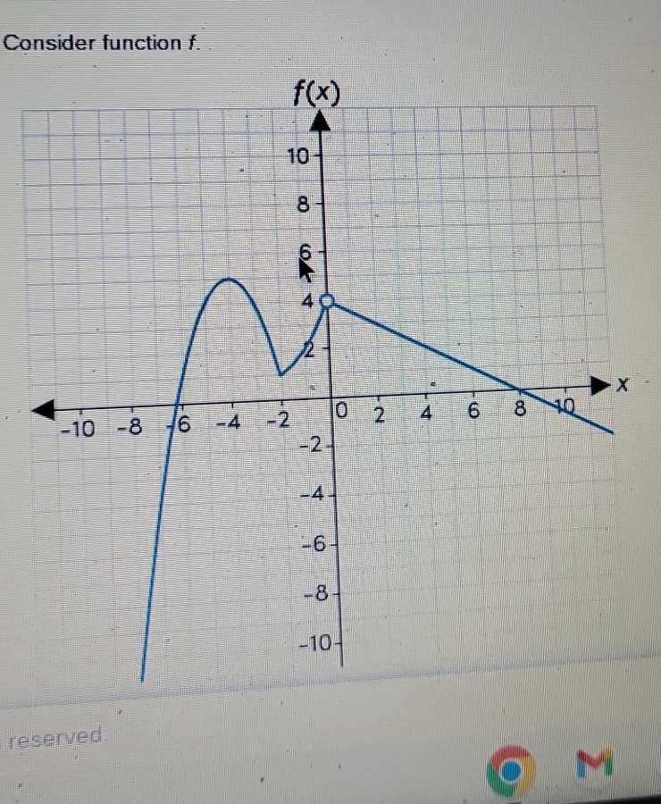 Consider function f.
reserved.
M