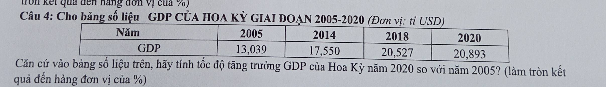 tron kết quả đến hãng đơn vị của %) 
Câu 4: Cho bảng số liệu GDP CủA HOA KỲ GIAI ĐOẠN 2005-2020 (Đơn vị: tỉ 
Căn ch tốc độ tăng trưởng GDP của Hoa Kỳ năm 2020 so với năm 2005? (làm tròn kết 
quả đến hàng đơn vị của %)