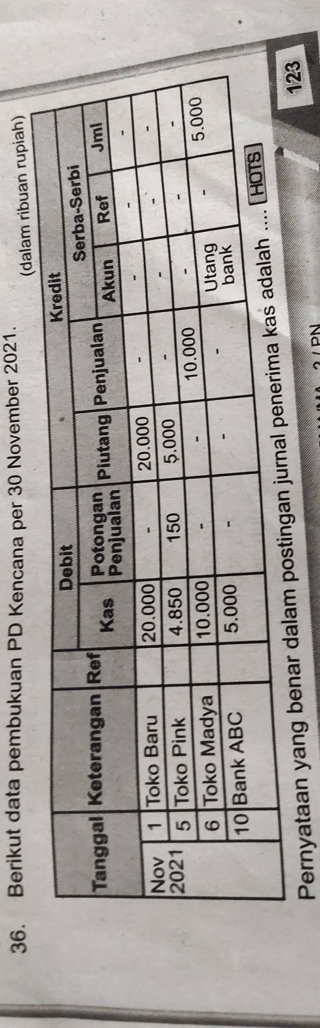 Berikut data pembukuan PD Kencana per 30 November 2021. 
dalam ribuan rupiah) 
Pernyataan yang benar dalam
123