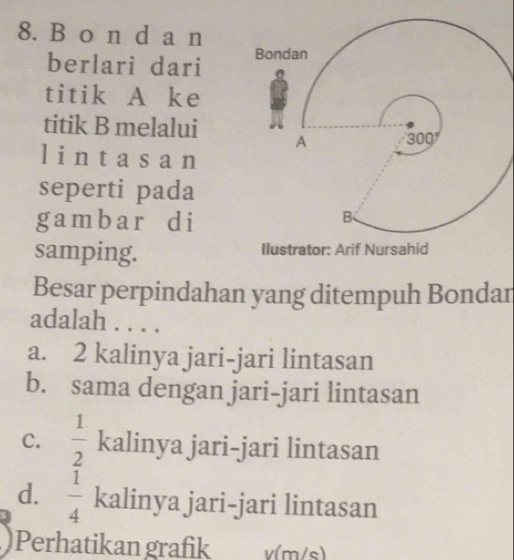 Bào n d a n
berlari dari 
titik A ke
titik B melalui
l in tasa n
seperti pada
gam ba r d i
samping. Ilustrator: Arif Nursahid
Besar perpindahan yang ditempuh Bondar
adalah . . . .
a. 2 kalinya jari-jari lintasan
b. sama dengan jari-jari lintasan
C.  1/2  kalinya jari-jari lintasan
d.  1/4  kalinya jari-jari lintasan
)Perhatikan grafik v(m/s)