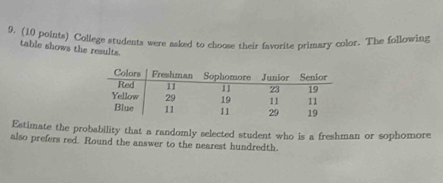 College students were asked to choose their favorite primary color. The following 
table shows the results. 
Estimate the probability that a randomly selected student who is a freshman or sophomore 
also prefers red. Round the answer to the nearest hundredth.