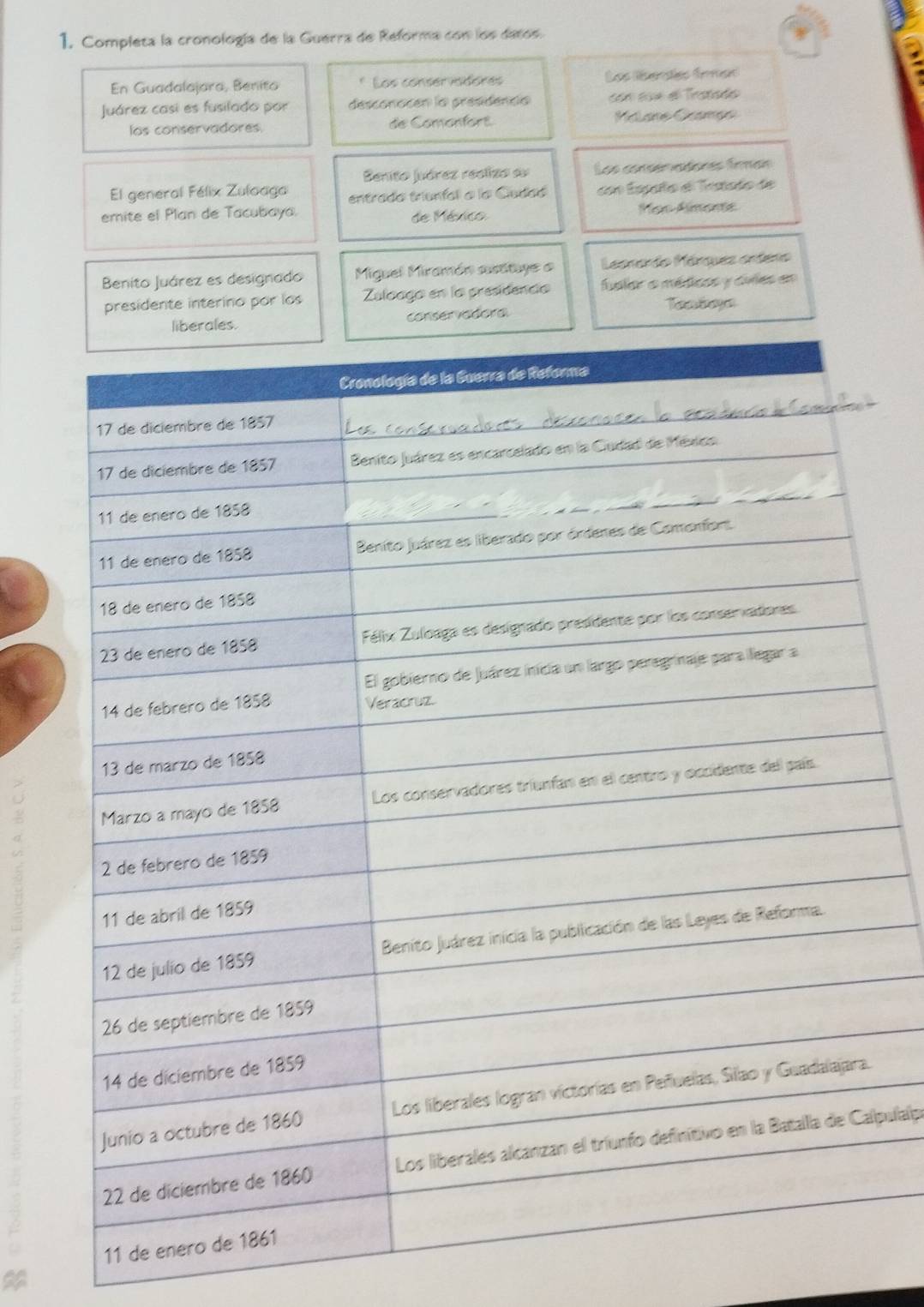 Completa la cronología de la Guerra de Reforma con los datos. 
a 
En Guadalajara, Benito * Los conservadores Los léerdes frmen 
Juárez casi es fusilado por desconocen la presidenció con sue el Tratado 
los conservadores. de Comonfort. Klone Gramçe 
Benito juárez reclizo au Los consérvadones firman 
El general Félix Zuloaga entrada trienfal a la Ciudad con Españo dl Trstado de 
emite el Plan de Tacubaya. Nos Almente 
de México 
Benito Juárez es designado Miguel Miramón austituye o Leonerdo Márquez ortero 
presidente interino por los Zuloago en la presidencia fuelar a médicss y cvles en 
Tan iaya 
conservadora 
lpulalp 
a