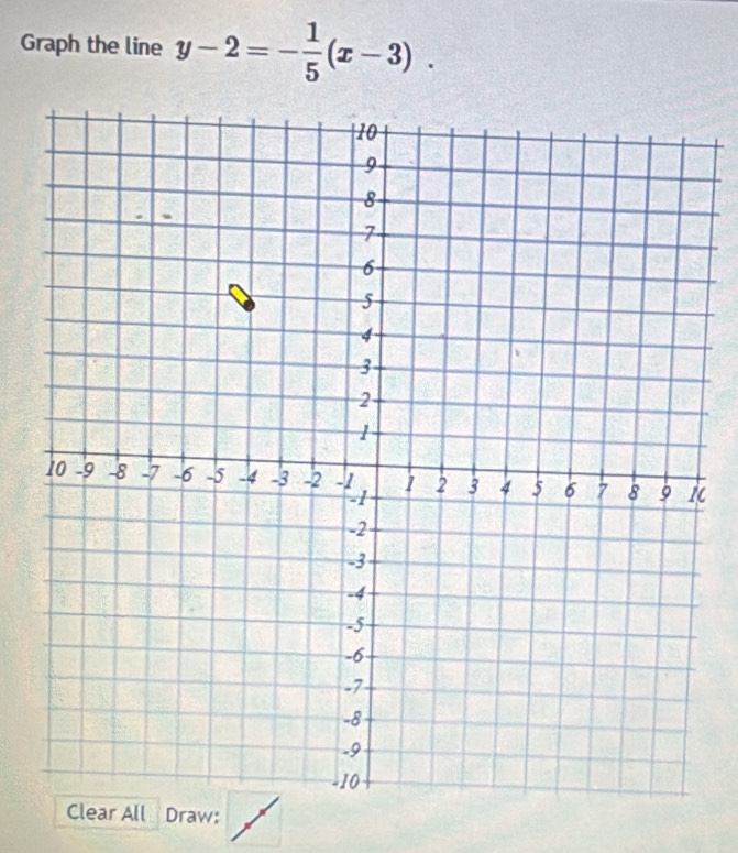 Graph the line y-2=- 1/5 (x-3). 
Draw: