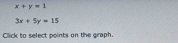 x+y=1
3x+5y=15
Click to select points on the graph.