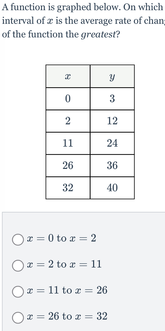 A function is graphed below. On which
interval of x is the average rate of chan
of the function the greatest?
x=0 to x=2
x=2 to x=11
x=11 to x=26
x=26 to x=32