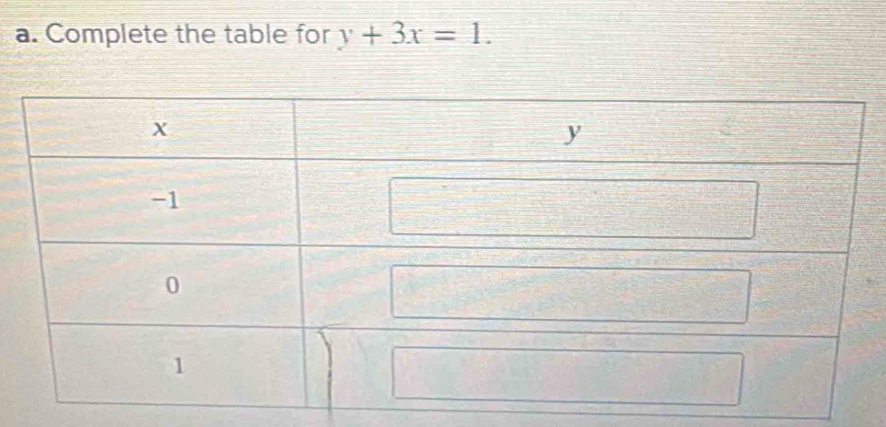 Complete the table for y+3x=1.