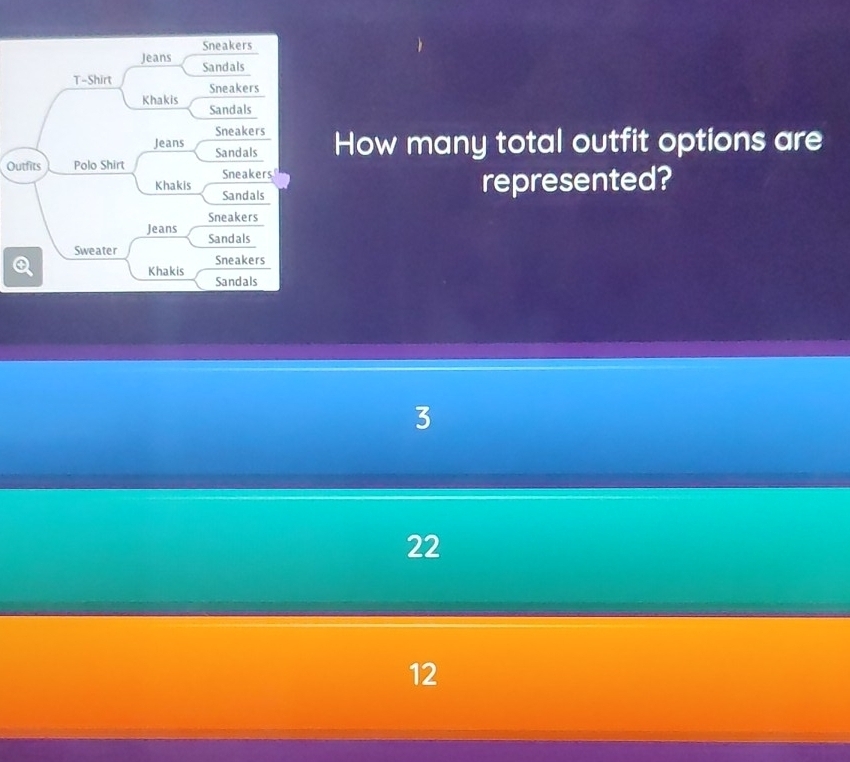 How many total outfit options are
Outfits
represented?
3
22
12