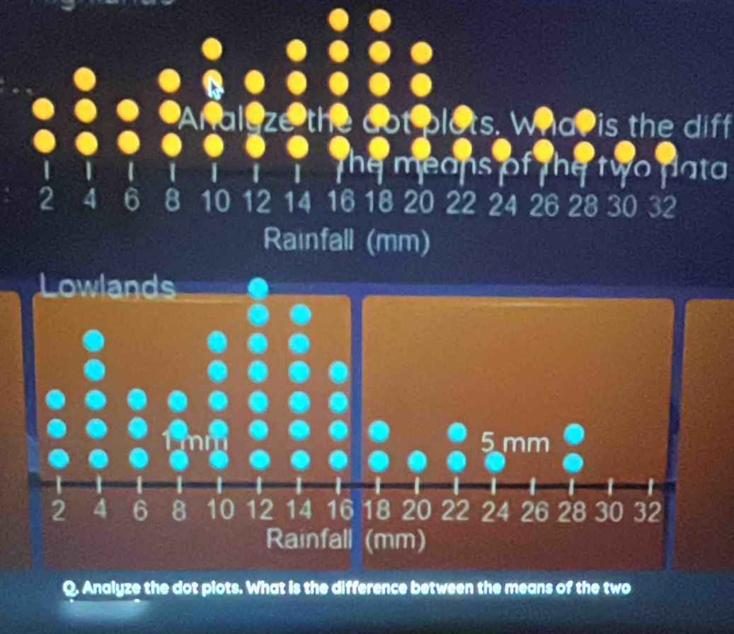 Analoze the cot blots. Wha is the diff 

T Te TeThe means of the two data
2 4 6 8 10 12 14 16 18 20 22 24 26 28 30 32
Rainfall (mm) 
Lowlands 
Q. Analyze the dot plots. What is the difference between the means of the two