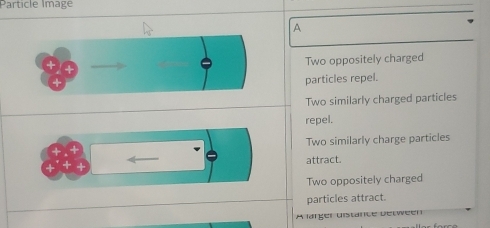 Particle Image
A
Two oppositely charged
particles repel.
Two similarly charged particles
repel.
Two similarly charge particles
attract.
Two oppositely charged
particles attract.
A lärger distante Detween