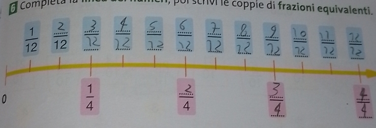 Completa la
, poi  scrvi le coppie di frazioni equivalenti.
0
 4/4 