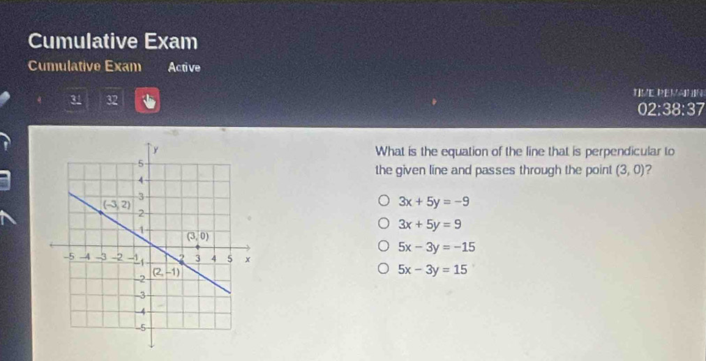 Cumulative Exam
Cumulative Exam Active
31 32
TiVE Pevann
02:38:37
What is the equation of the line that is perpendicular to
the given line and passes through the point (3,0) ?
3x+5y=-9
3x+5y=9
5x-3y=-15
5x-3y=15