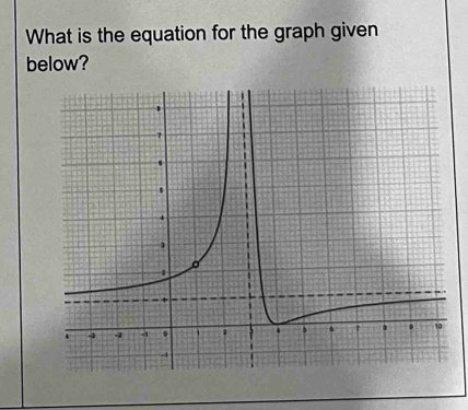 What is the equation for the graph given 
below?