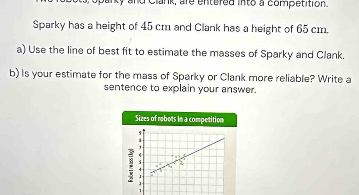 Clank, are entered into a competition. 
Sparky has a height of 45 cm and Clank has a height of 65 cm. 
a) Use the line of best fit to estimate the masses of Sparky and Clank. 
b) Is your estimate for the mass of Sparky or Clank more reliable? Write a 
sentence to explain your answer. 
Sizes of robots in a competition
9
8
7
6
5
2 3
4
2
1