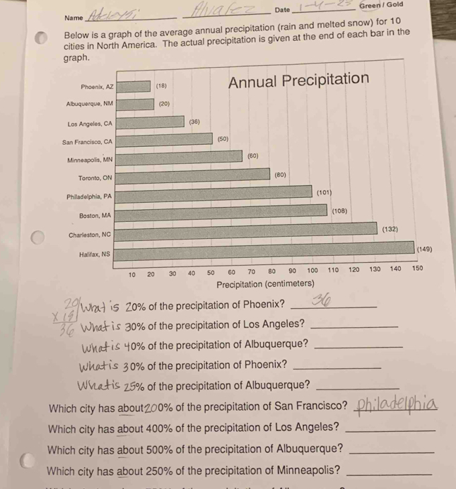 Date _Green / Gold 
Name 
_ 
_ 
Below is a graph of the average annual precipitation (rain and melted snow) for 10
cities in North America. The actual precipitation is given at the end of each bar in the 
graph. 
Phoenix, AZ (18) Annual Precipitation 
Albuquerque, NM (20) 
Los Angeles, CA (36) 
San Francisco, CA (50) 
Minneapolis, MN (60) 
Toranto, ON (80) 
Philadelphia, PA (101) 
Boston, MA (108) 
Charleston, NC (132) 
Halifax, NS (149)
10 20 30 40 50 60 70 80 90 100 110 120 130 140 150
Precipitation (centimeters) 
5 20% of the precipitation of Phoenix?_ 
Fs 30% of the precipitation of Los Angeles?_ 
£ 40% of the precipitation of Albuquerque?_ 
is 30% of the precipitation of Phoenix?_ 
His 25% of the precipitation of Albuquerque?_ 
Which city has about200% of the precipitation of San Francisco?_ 
Which city has about 400% of the precipitation of Los Angeles?_ 
Which city has about 500% of the precipitation of Albuquerque?_ 
Which city has about 250% of the precipitation of Minneapolis?_