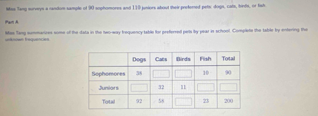 Miss Tang surveys a random sample of 90 sophomores and 110 juniors about their preferred pets: dogs, cats, birds, or fish. 
Part A 
Miss Tang summarizes some of the data in the two-way frequency table for preferred pets by year in school. Complete the table by entering the 
unknown frequencies