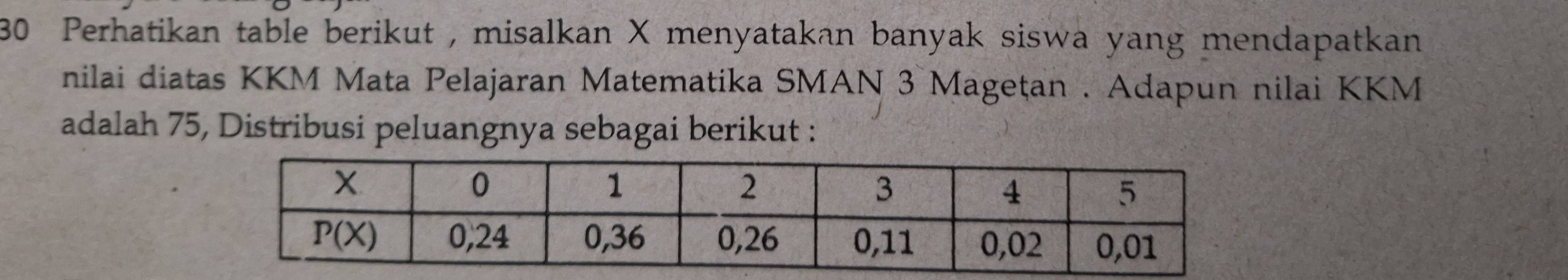 Perhatikan table berikut , misalkan X menyatakan banyak siswa yang mendapatkan
nilai diatas KKM Mata Pelajaran Matematika SMAN 3 Magețan . Adapun nilai KKM
adalah 75, Distribusi peluangnya sebagai berikut :