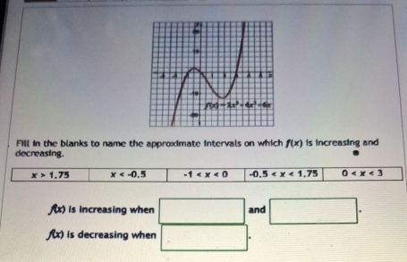 Fill in the blanks to name the approximate intervals on which f(x)
decreasing. Is increasing and
x>1.75 x -1 -0.5 0
f(x) is increasing when □ and □ .
f(x) is decreasing when □ .