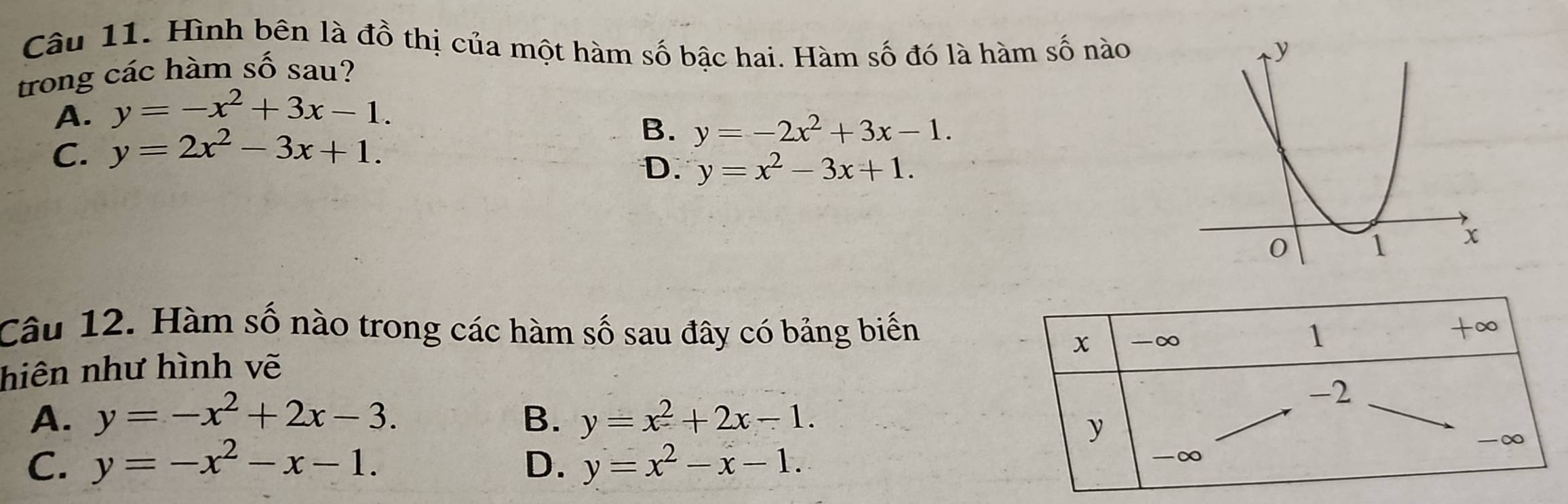 Hình bên là đồ thị của một hàm số bậc hai. Hàm số đó là hàm số nào
trong các hàm số sau?
A. y=-x^2+3x-1.
C. y=2x^2-3x+1. B. y=-2x^2+3x-1.
D. y=x^2-3x+1. 
Câu 12. Hàm số nào trong các hàm số sau đây có bảng biến 1 +∞
x -∞
hiên như hình vẽ
-2
A. y=-x^2+2x-3. B. y=x^2+2x-1.
y
C. y=-x^2-x-1. y=x^2-x-1.
-∞
D.
-∞