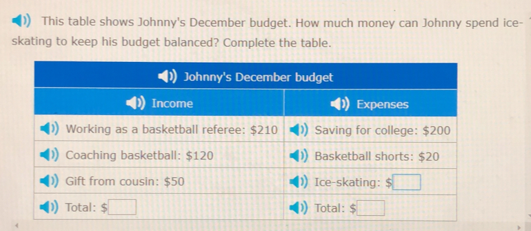 This table shows Johnny's December budget. How much money can Johnny spend ice-
skating to keep his budget balanced? Complete the table.