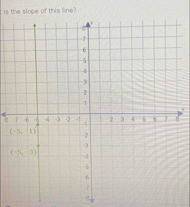 is the slope of this line?
x
-8
-8,