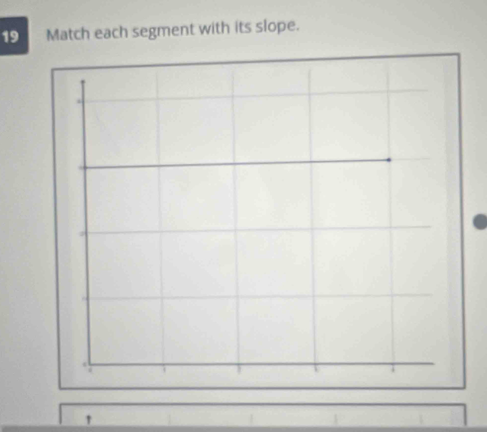 Match each segment with its slope. 
↑