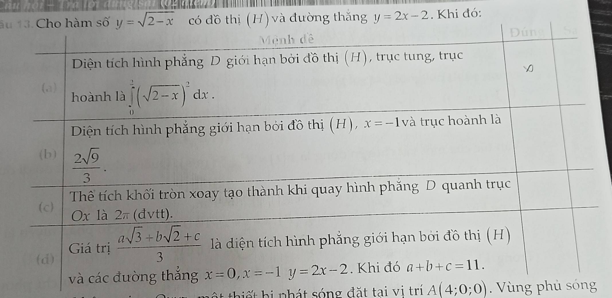 âu à đường thắng y=2x-2. Khi đó:
thiết hị nhát sóng đặt tại vi trí A(4;0;0).  Vùng phủ sóng