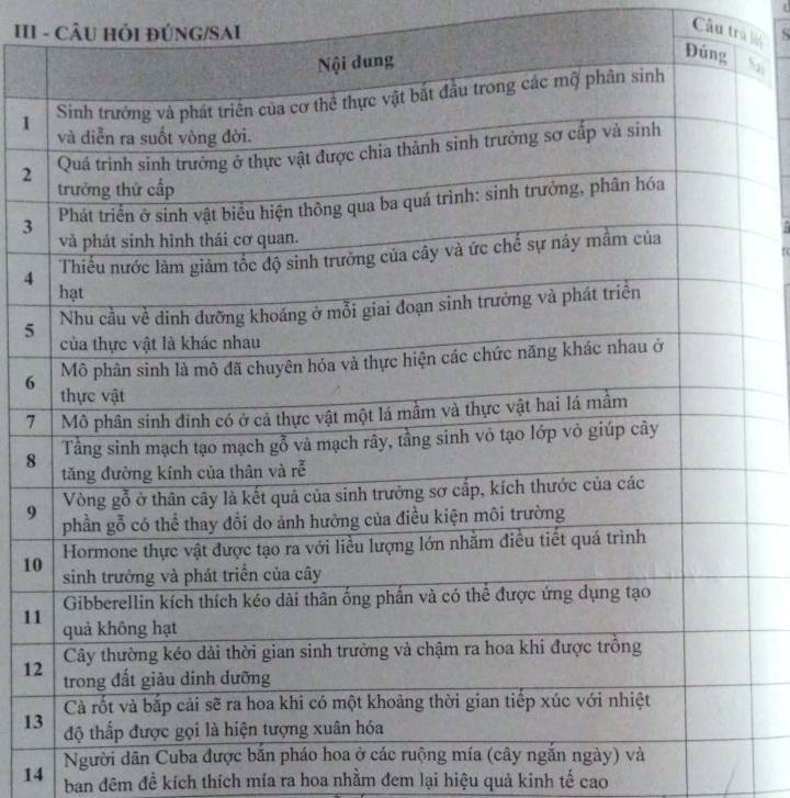 II - CÂU HỏI ĐÚNG/SAI S 
Câu tr lội 
Sai
1
2
3
4
5
6
7
8
9
1
11
1
1
14 Người dân Cuba 
ban đêm đề kích thích mía ra hoa nhằm đem lại hiệu quả kinh tế cao