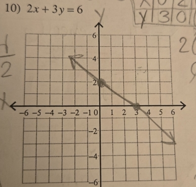 2x+3y=6
-6