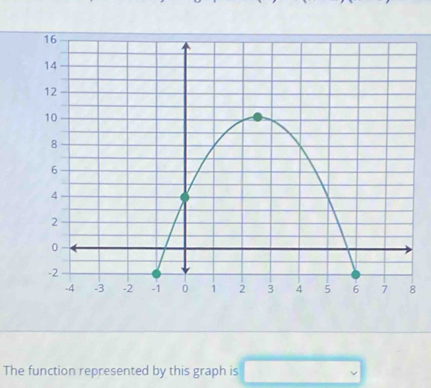 The function represented by this graph is □