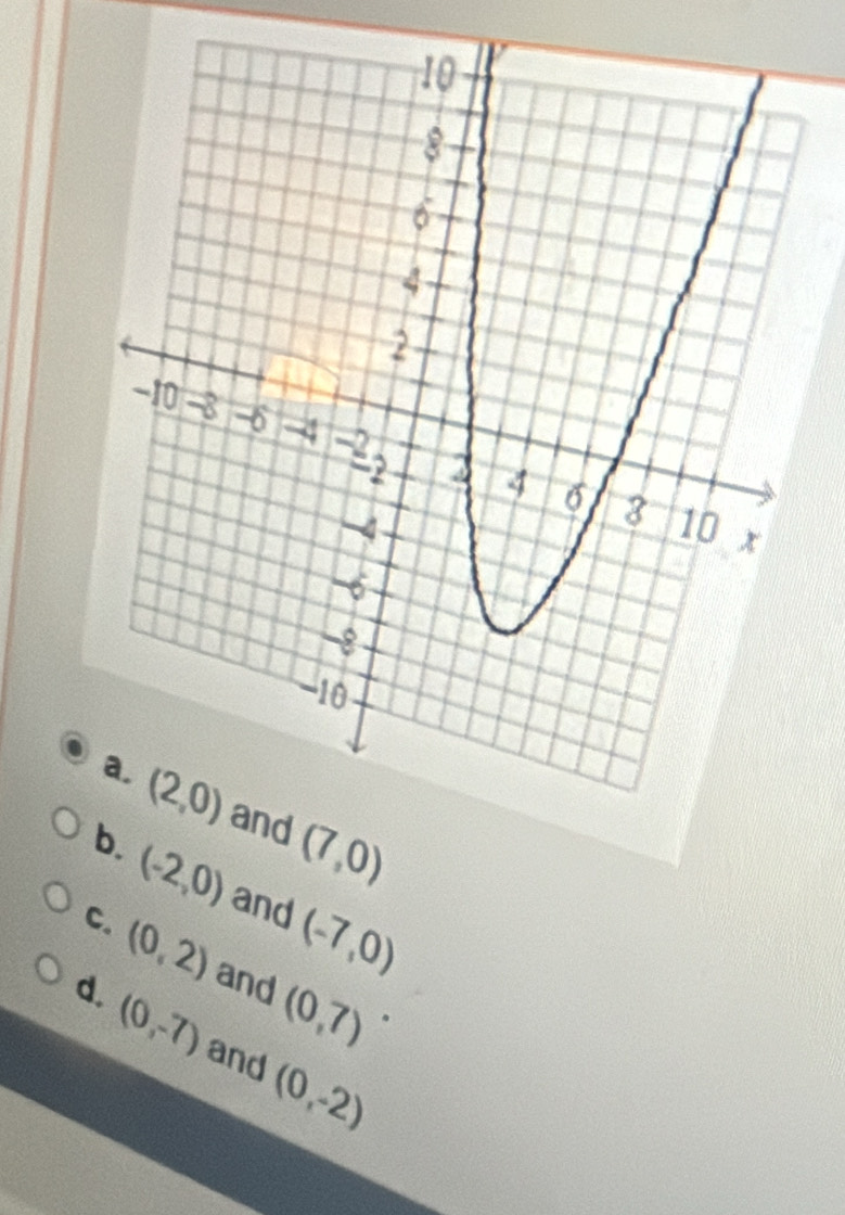 (7,0)
(-2,0) and (-7,0)
C. (0,2) and (0,7)
d. (0,-7) and (0,-2)