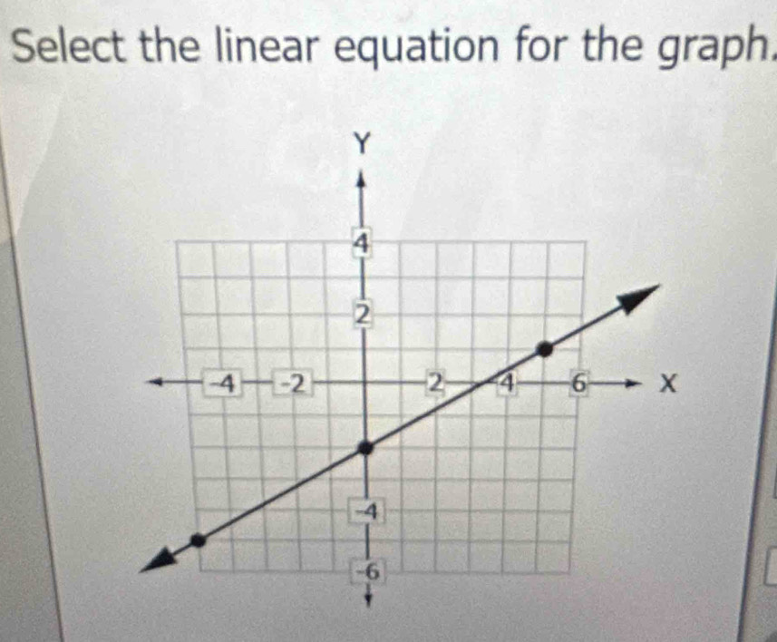 Select the linear equation for the graph.