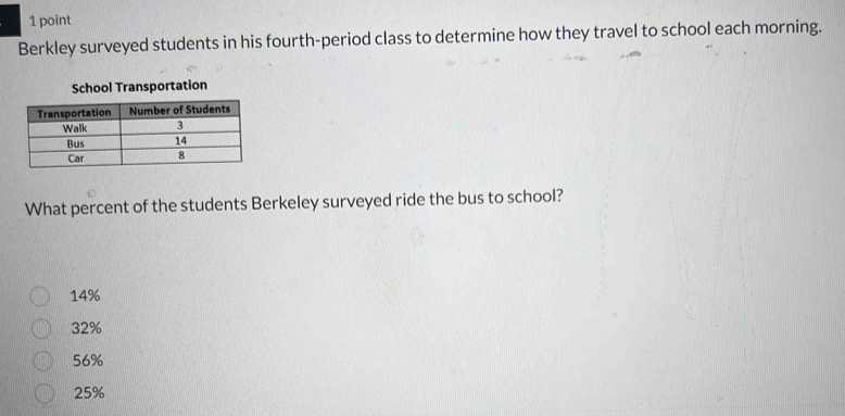 Berkley surveyed students in his fourth-period class to determine how they travel to school each morning.
School Transportation
What percent of the students Berkeley surveyed ride the bus to school?
14%
32%
56%
25%