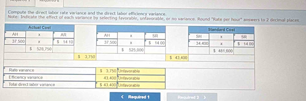 Compute the direct labor rate variance and the direct labor efficiency variance. 
Note: Indicate the effect of each variance by selecting favorable, unfavorable, or no variance. Round "Rate per hour" answers to 2 decimal places. 
Actual Cost Standard Cost 
AH 
AR 
AH × SR SH SR
37,500 x S 14 10 37,500 × $ 14 00 34,400 x $ 14.00
$ 528,750 $ 525,000 $ 481,600
$ 3,750 $ 43,400
Rate variance $ 3,750 Unfavorable 
Efficiency varance 43,400 Unfavorable 
Total direct labor variance $ 43,400 Unfavorable 
< Required 1 Required 2 》