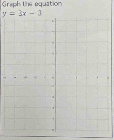 Graph the equation
y=3x-3
-55