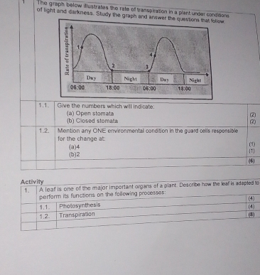 Solved: The graph below illustrates the rate of transpiration in a ...