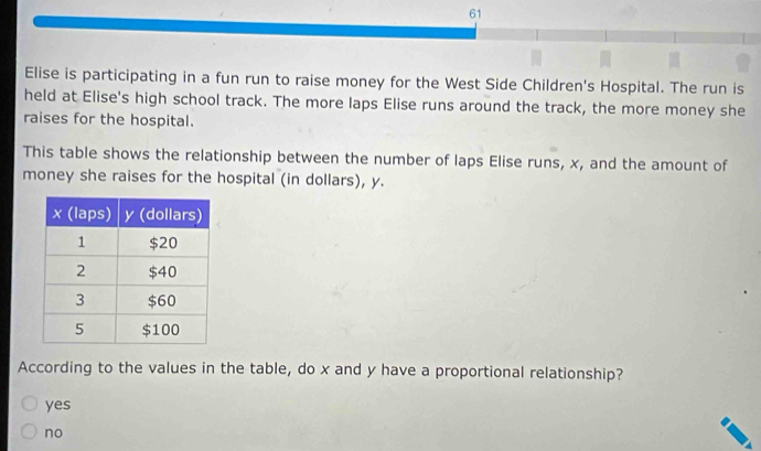 Elise is participating in a fun run to raise money for the West Side Children's Hospital. The run is
held at Elise's high school track. The more laps Elise runs around the track, the more money she
raises for the hospital.
This table shows the relationship between the number of laps Elise runs, x, and the amount of
money she raises for the hospital (in dollars), y.
According to the values in the table, do x and y have a proportional relationship?
yes
no