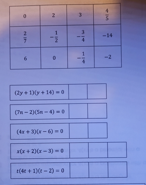 (2y+1)(y+14)=0
(7n-2)(5n-4)=0
(4x+3)(x-6)=0