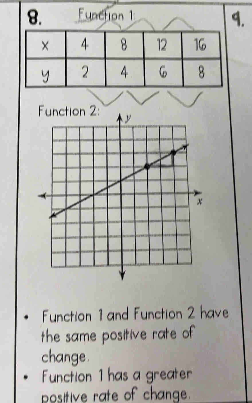 Function 1:
9.
Function 1 and Function 2 have
the same positive rate of
change.
Function 1 has a greater
positive rate of change.