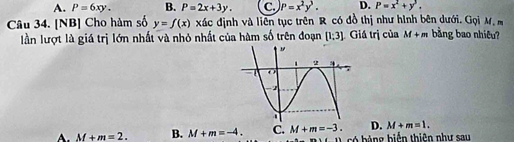 A. P=6xy. B. P=2x+3y. C. P=x^2y^3. D. P=x^2+y^3. 
Câu 34. [NB] Cho hàm số y=f(x) xác định và liên tục trên R có đồ thị như hình bên dưới. Gọi M m
lần lượt là giá trị lớn nhất và nhỏ nhất của hàm số trên đoạn [1;3] Giá trị của M+m bằng bao nhiêu?
A. M+m=2. B. M+m=-4. C. M+m=-3. D. M+m=1. 
ó b ảng biển thiên như sau