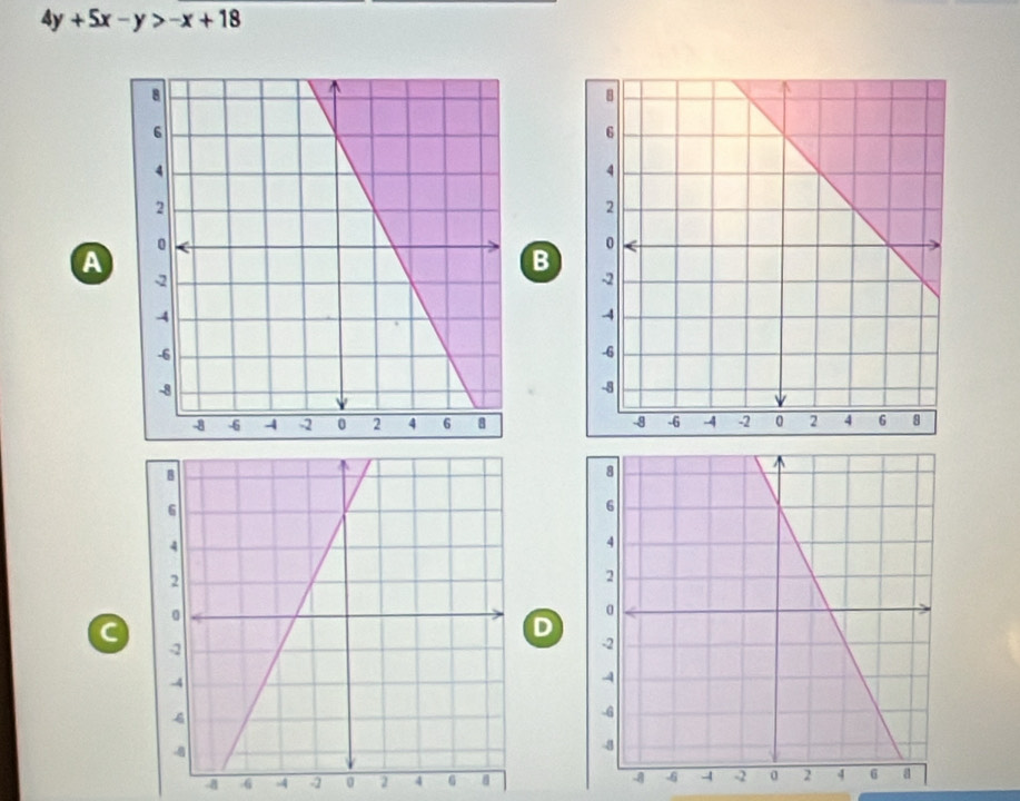 4y+5x-y>-x+18
A 
B 

a 
D
-8 6 4 -2 0 2