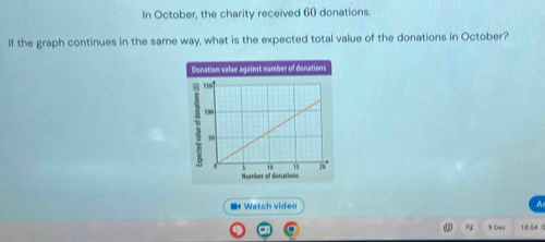 In October, the charity received 60 donations. 
If the graph continues in the same way, what is the expected total value of the donations in October? 
■ Watch video 
A 
*
9 Dec 1 8 04 0