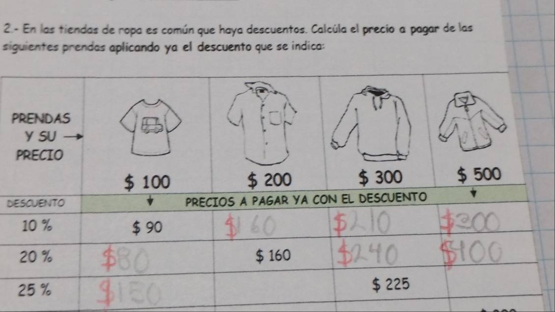 2- En las tiendas de ropa es común que haya descuentos. Calcúla el precio a pagar de las 
siguientes prendas aplicando ya el descuento que se indica: 
PRENDAS 
Y SU 
PRECIO
$ 100 $ 500
DESCUENTO PRECIOS A PAGAR YA CON EL DESCUENTO
10 % $ 90
20 % $ 160
25 % $ 225