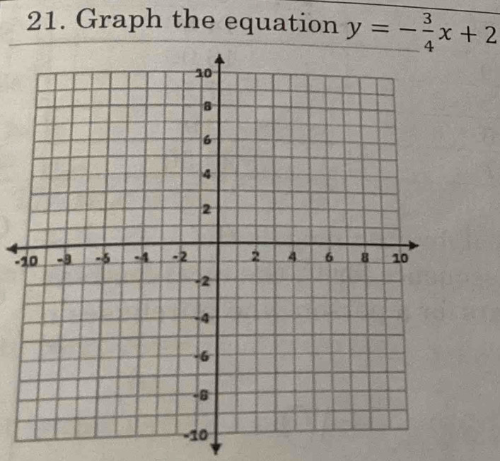 Graph the equation y=- 3/4 x+2
-