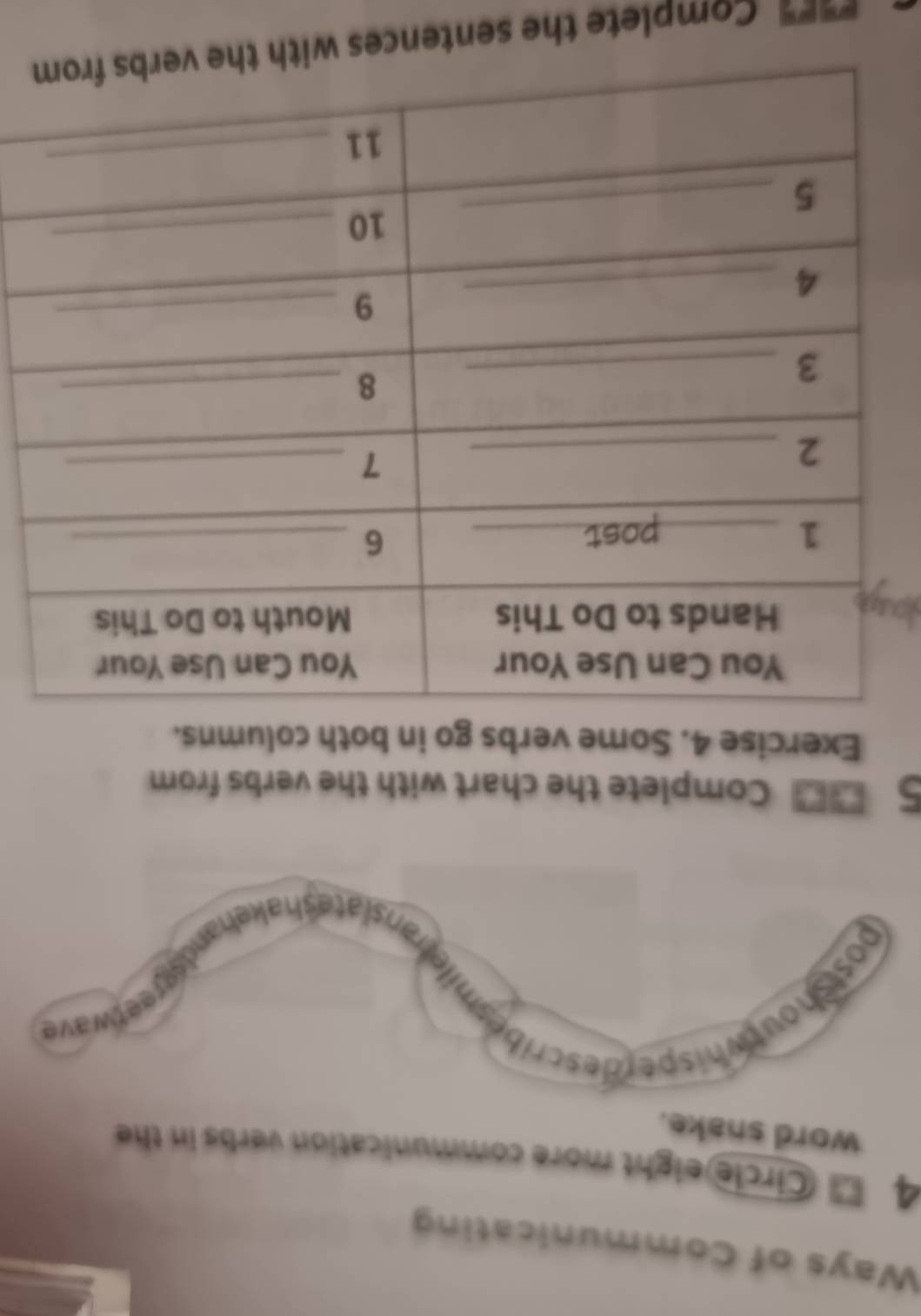 Ways of Communicating 
4 2 Circle eight more communication verbs in the 
word snake. 
os oup whis per describe smile anslate sh akeh an e et wave 
5 □□ Complete the chart with the verbs from 
Exercise 4. Some verbs go in both columns. 
los 
Complete the sentences w